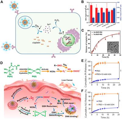 Glutathione-responsive and -exhausting metal nanomedicines for robust synergistic cancer therapy